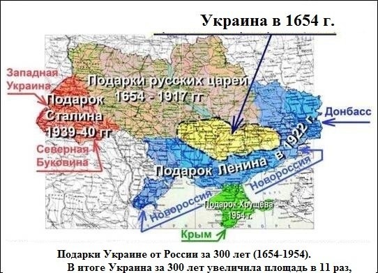 Границы малороссии до 1917 года карта