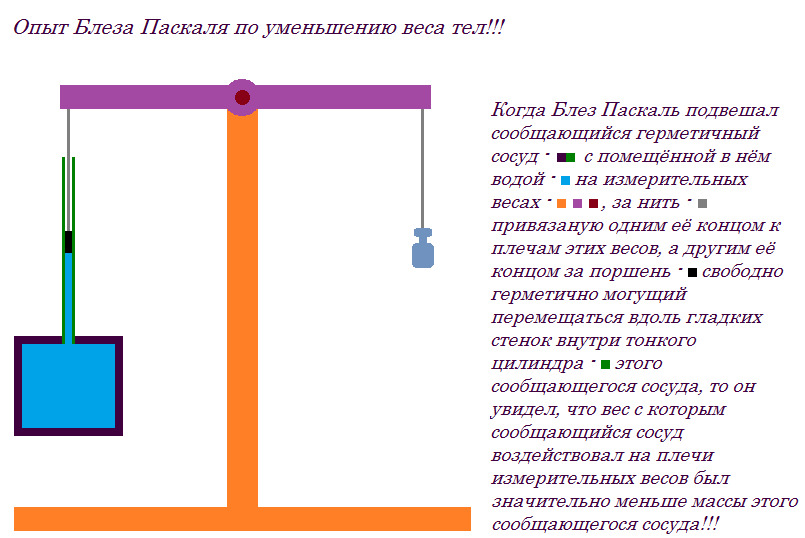 Бочка паскаля проект